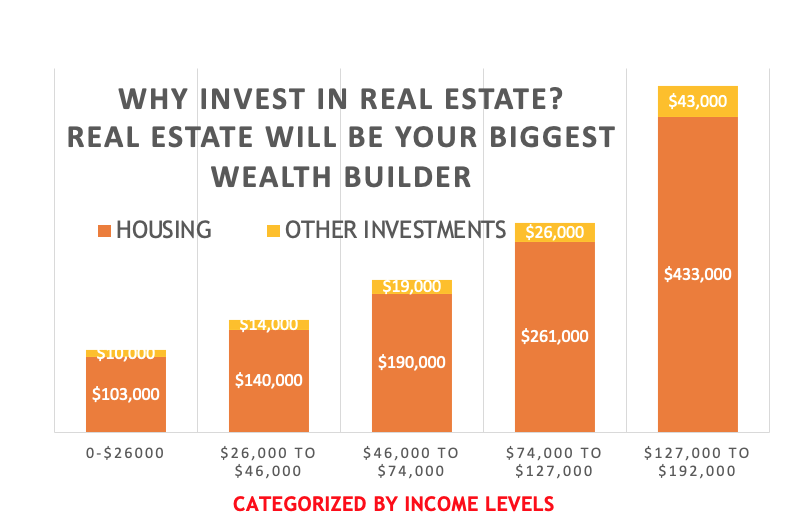 Why%20invest%20in%20real%20estate